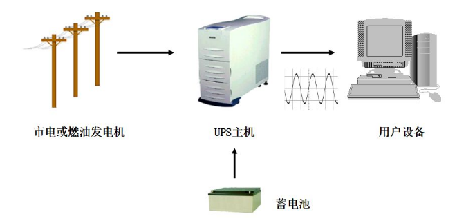 超強整理：UPS不間斷電源全套基礎知識