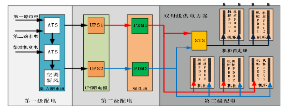 中心信息機(jī)房UPS不間斷電源供電的重要性