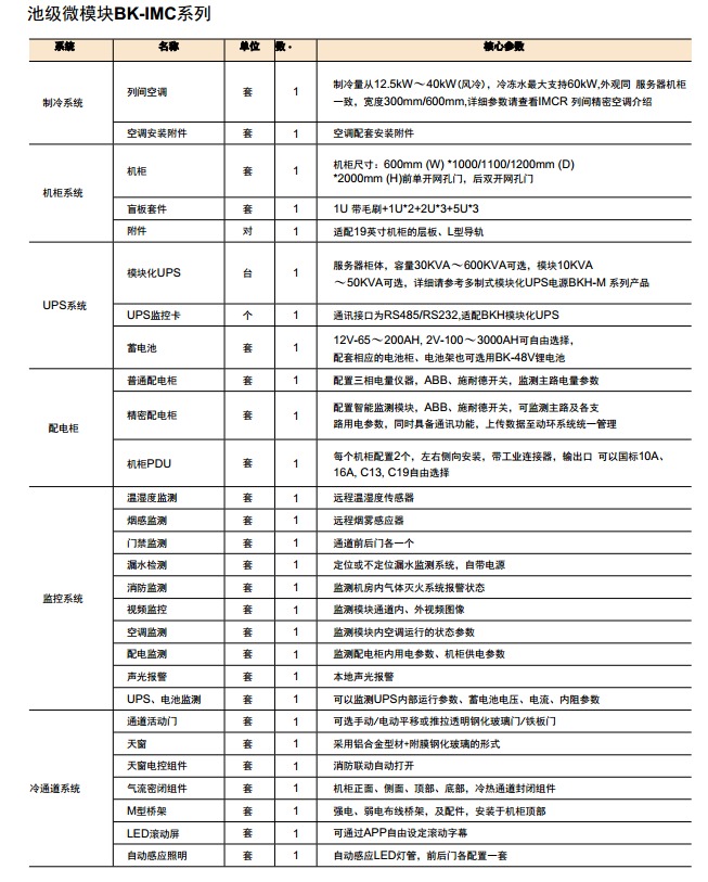 池級(jí)微模塊BK-IMC系列