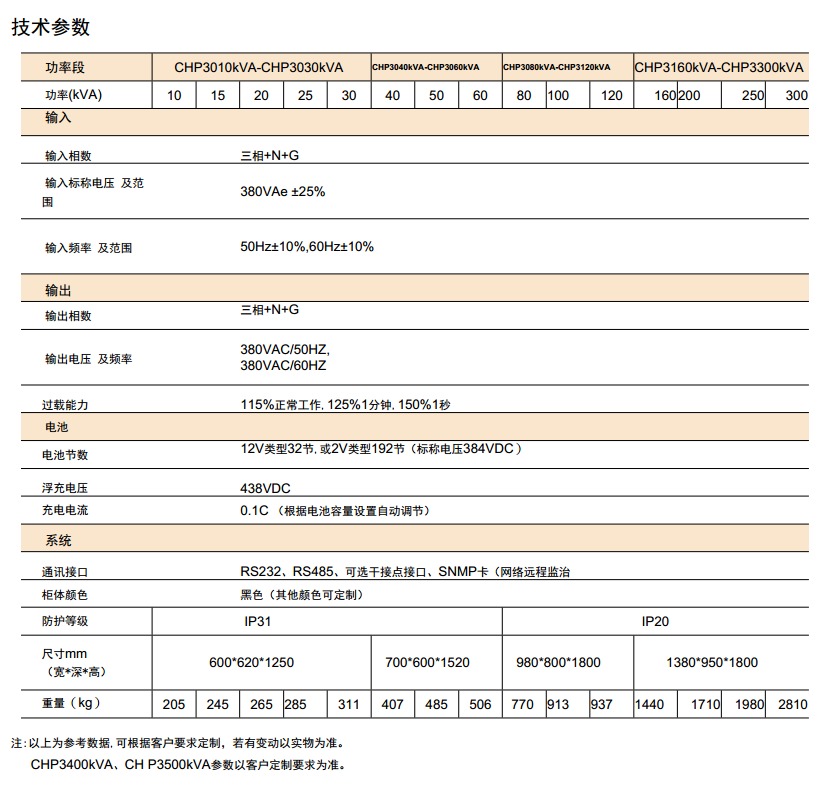CHP3000系列中大功率三進三出智能數(shù)字化UPS