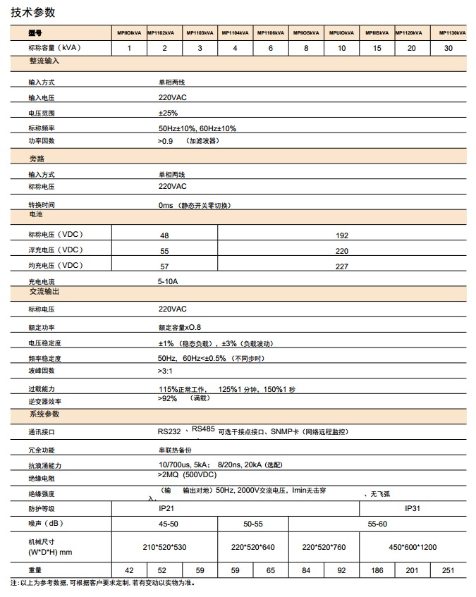 MP1100系列單進(jìn)單出智能數(shù)字化UPS