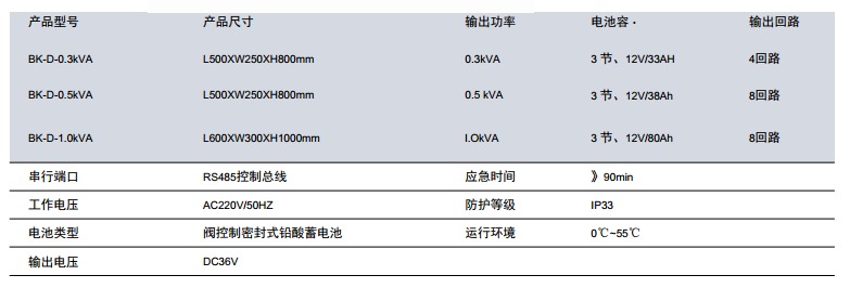 BK1833A/B/C 應(yīng)急照明集中電源（分散式）