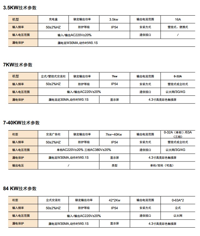 交流充電樁 (3.5KW/7 KW/7-40 KW/84 KW)