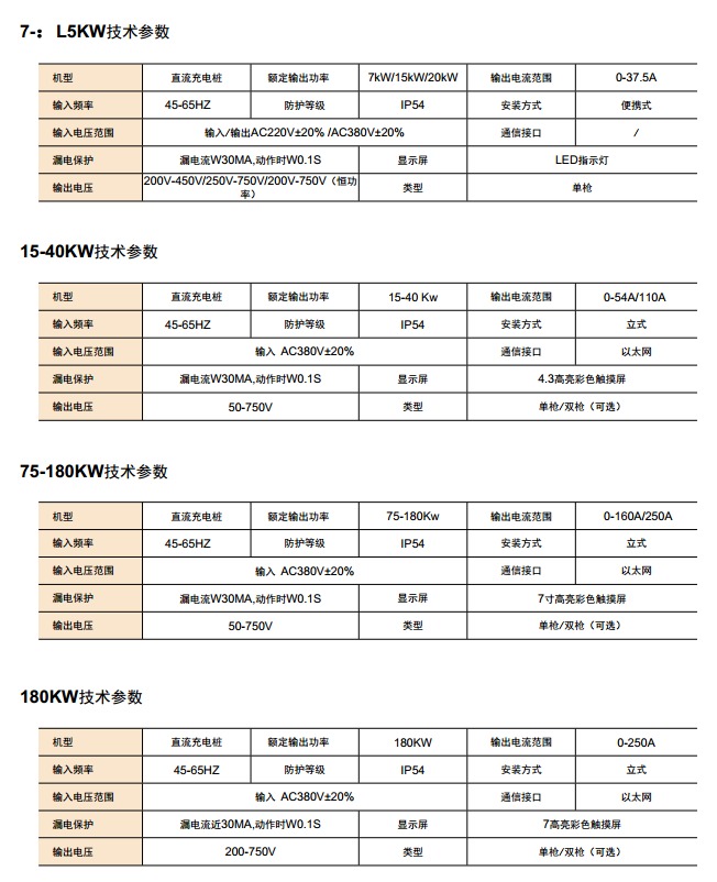 直流充電樁 (7-15KW/15-40KW/75-180KW/180KW)