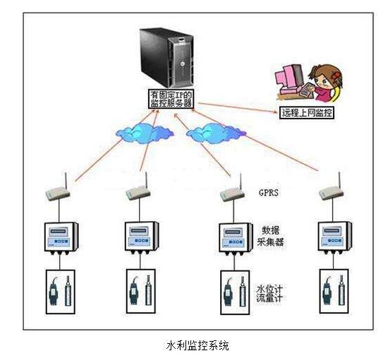 水利行業(yè)電源解決方案