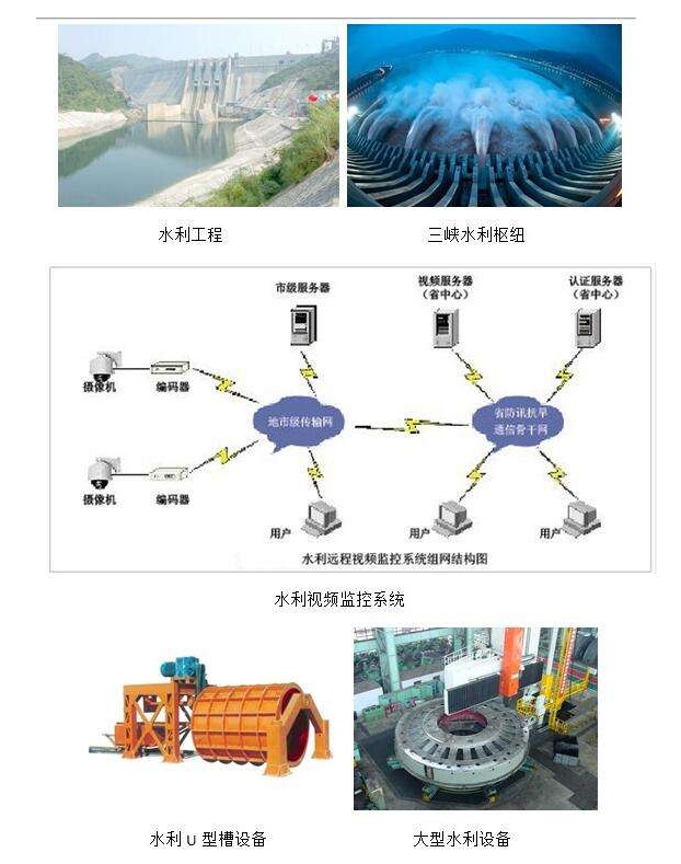 水利行業(yè)電源解決方案