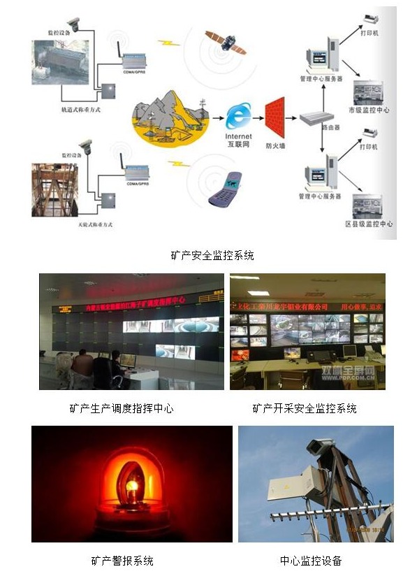 礦產(chǎn)行業(yè)電源解決方案