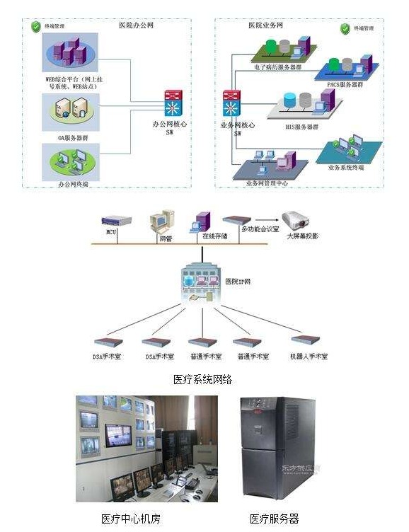 醫(yī)療行業(yè)電源解決方案