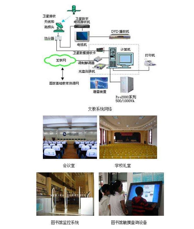 文教行業(yè)電源解決方案