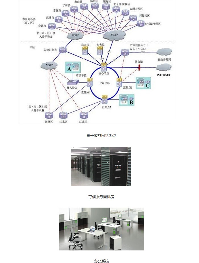 政府行業(yè)的電源應(yīng)用方案